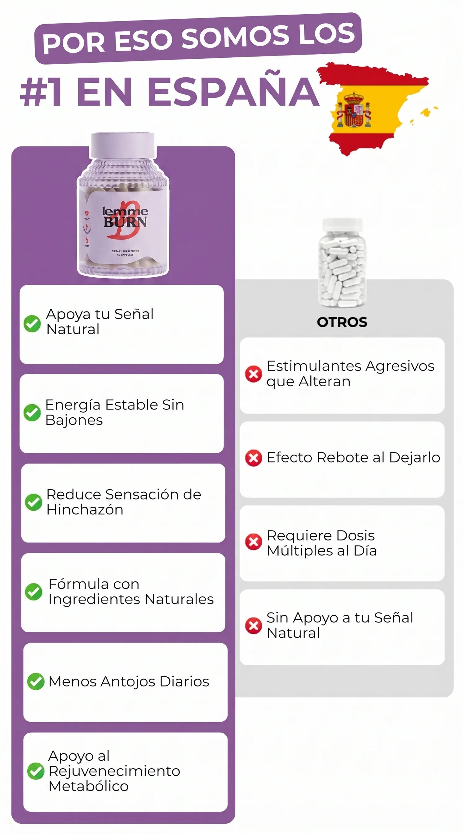 Comparacion Dropi contra otros productos